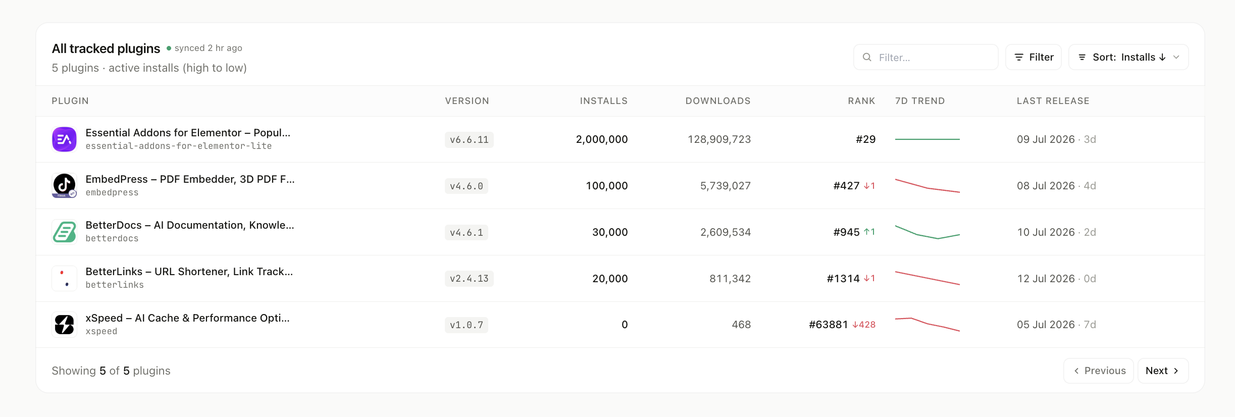 What the per-plugin table shows