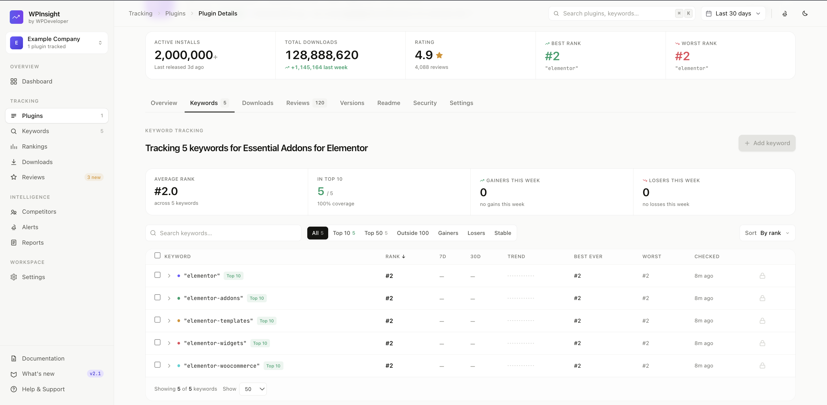 Plugin detail page — metrics