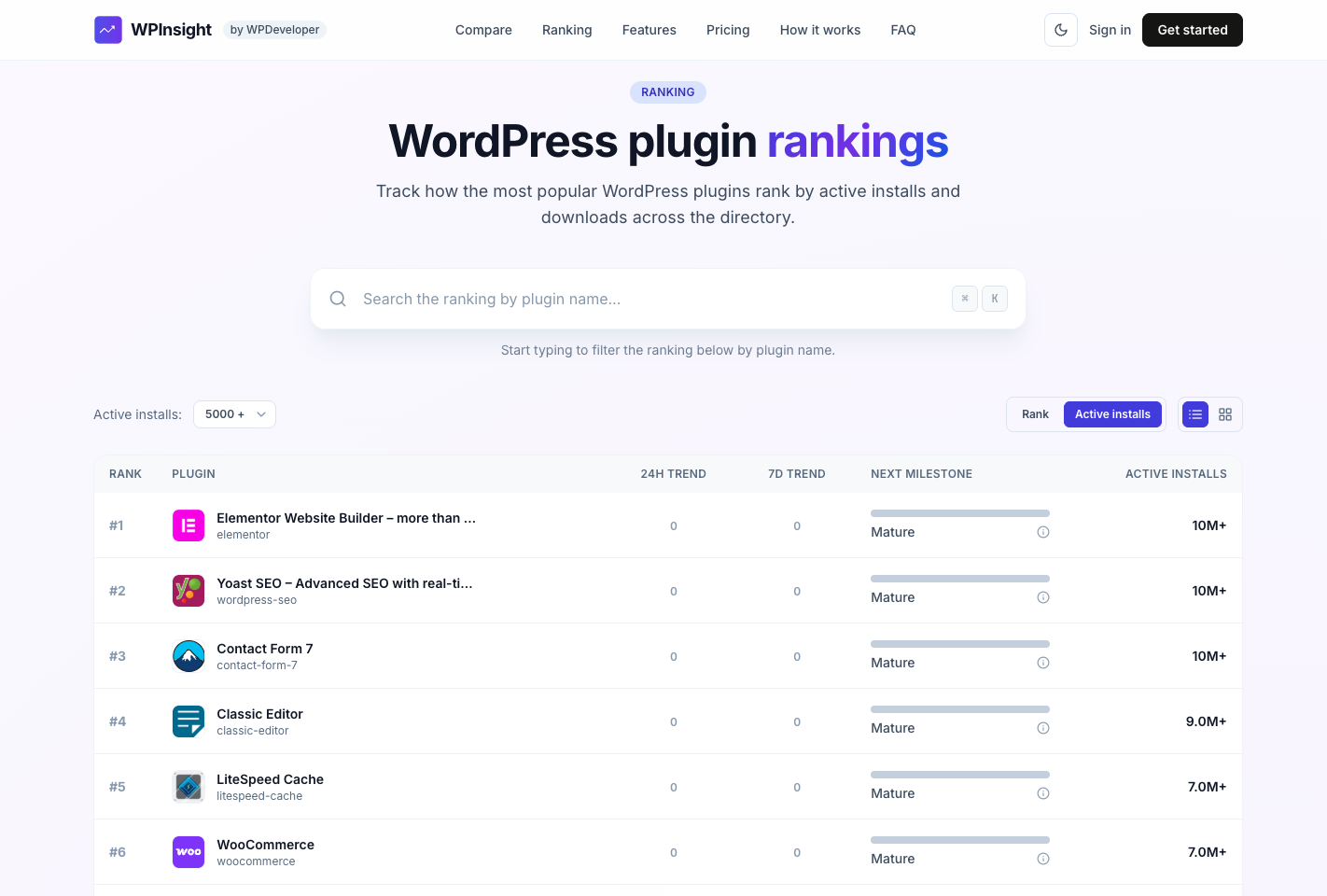 Browsing the ranking directory