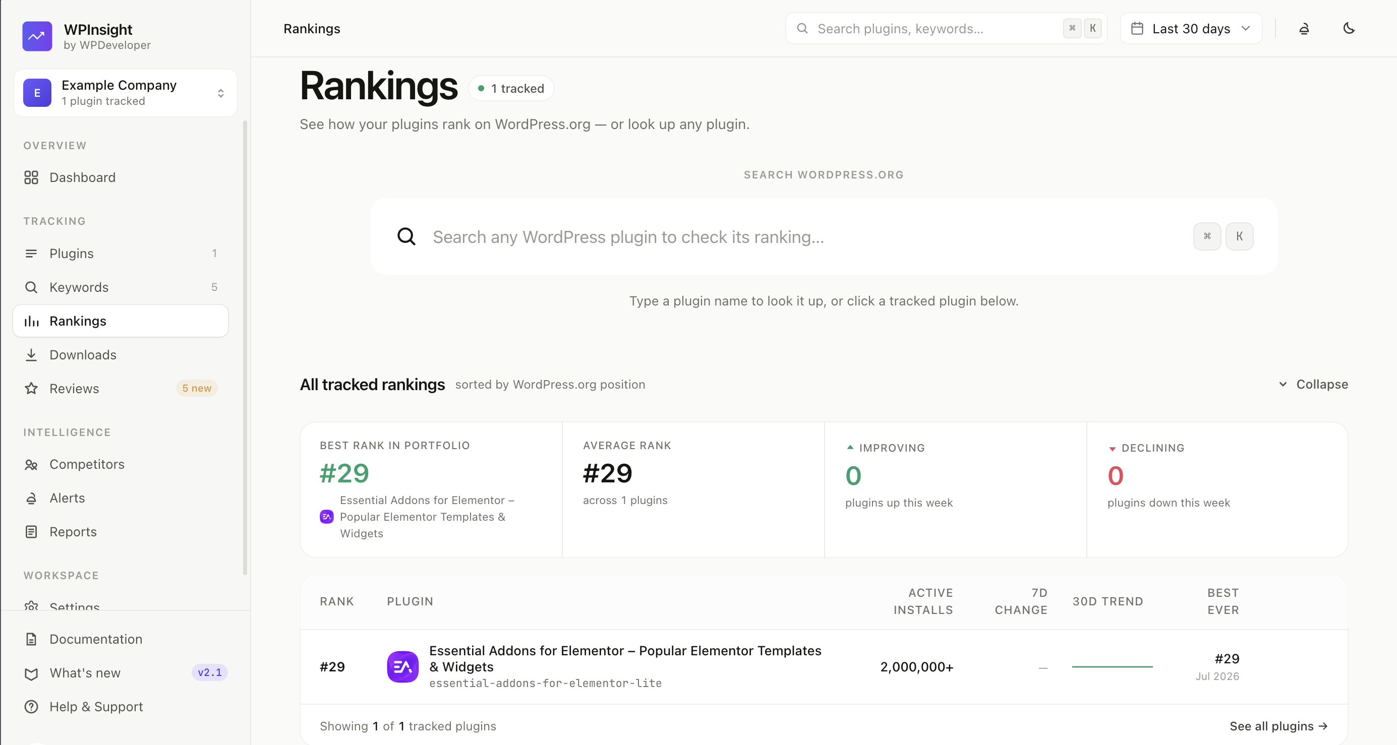 What the Rankings page shows