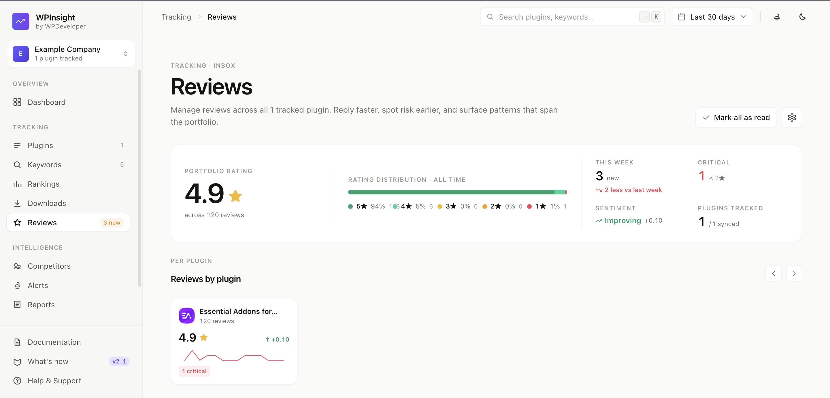 What the review overview shows