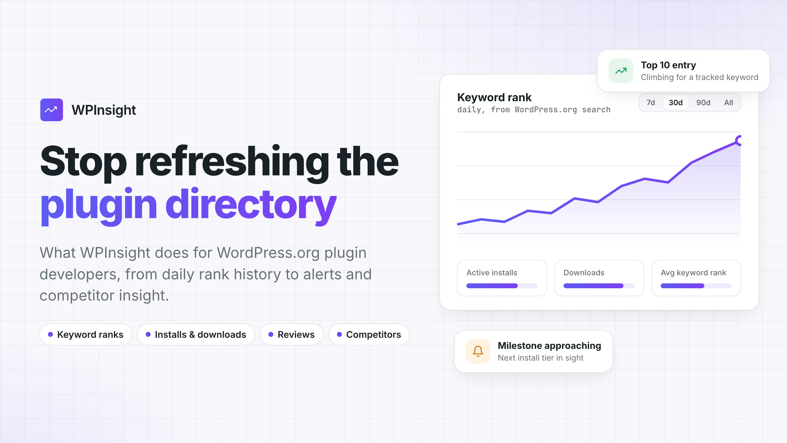 WPInsight: stop refreshing the plugin directory, with a keyword rank chart climbing over 30 days